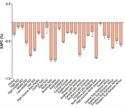 Frontiers | Global, Regional, And National Years Lived With Disability ...